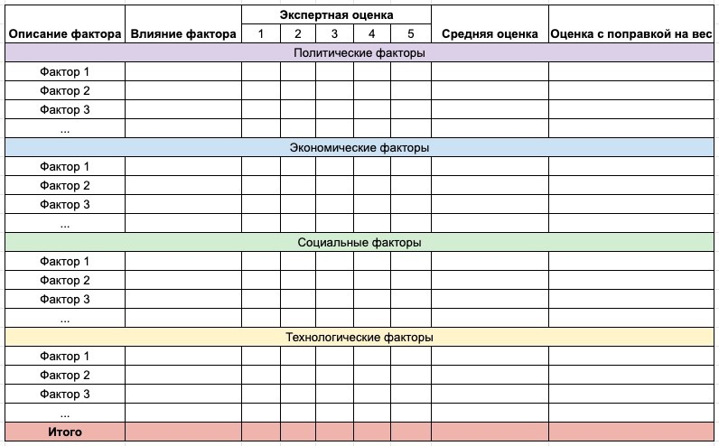 Пример PEST (STEP)-анализа, SWOT-анализа предприятия