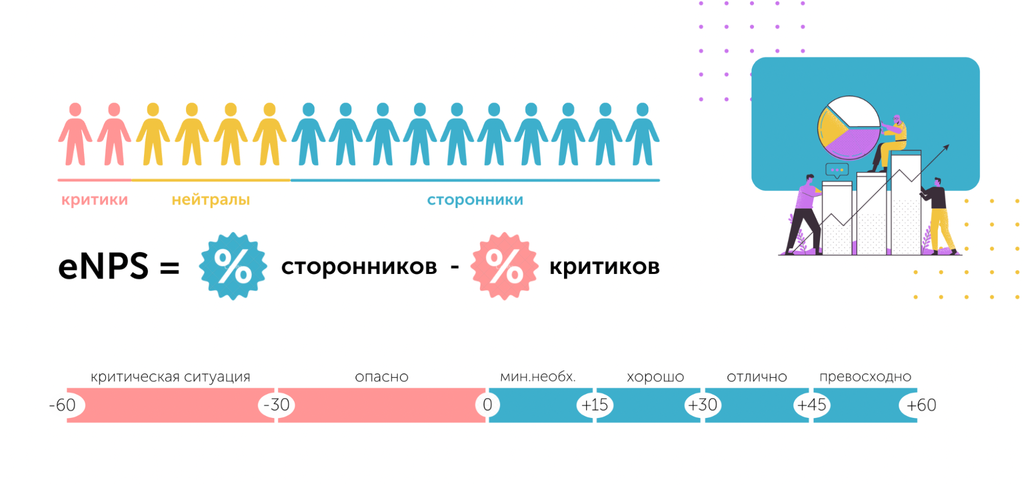 Как вычислить eNPS: формула расчета индекса счастья