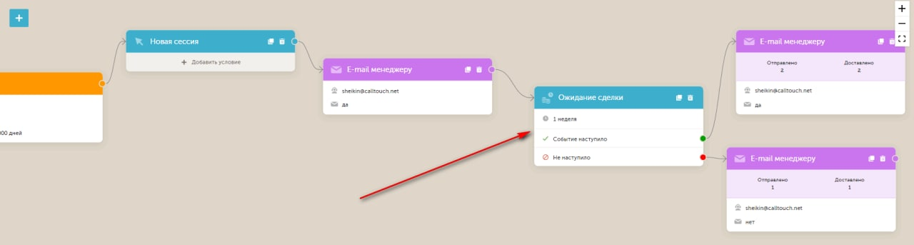 Триггер «Ожидание событий» в Calltouch Лидс