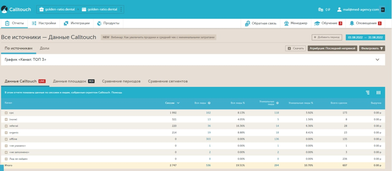 Отслеживание лидов в сквозной аналитике Calltouch
