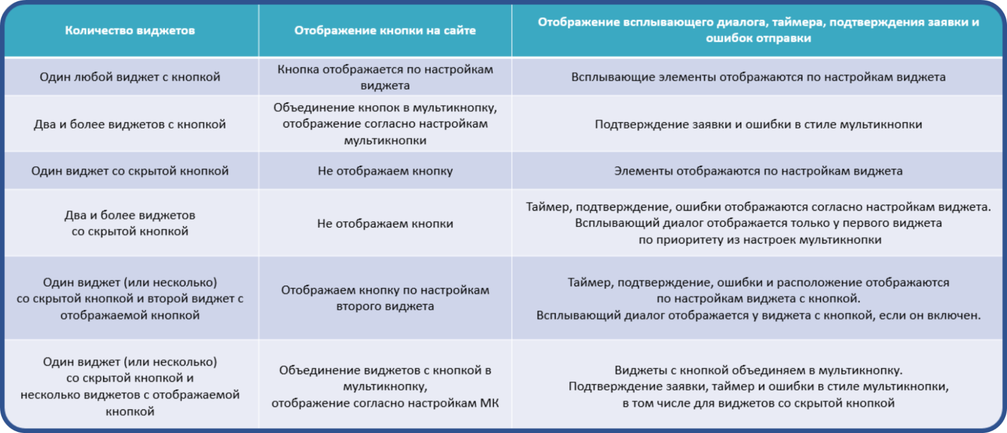 Все возможные варианты с использованием кнопки