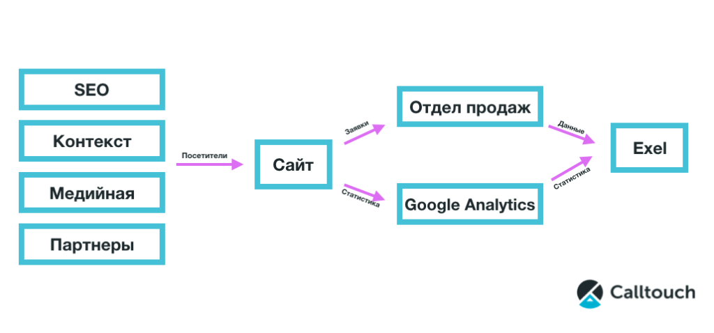 Seo context. Seo context
