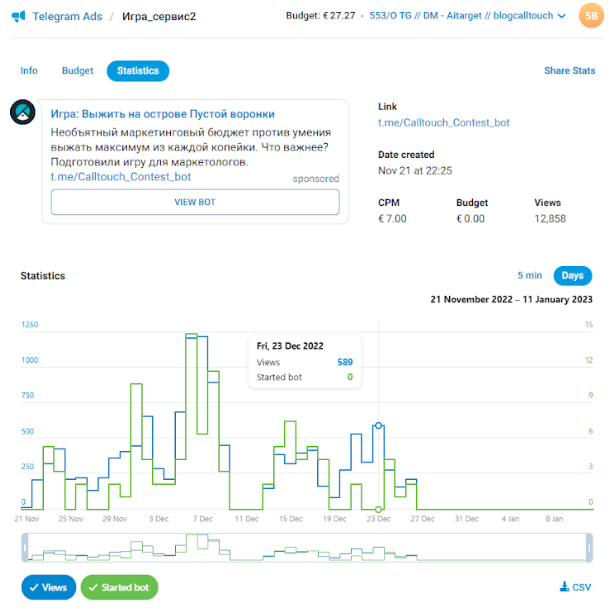 Статистика рекламы в Телеграме