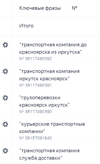 Запросы для конверсионной рекламной кампании