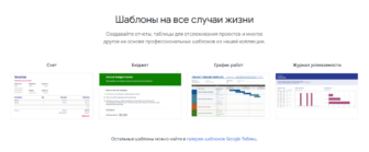 Формулы в «Гугл Таблицах»: как написать и вставить, подборка полезных ...