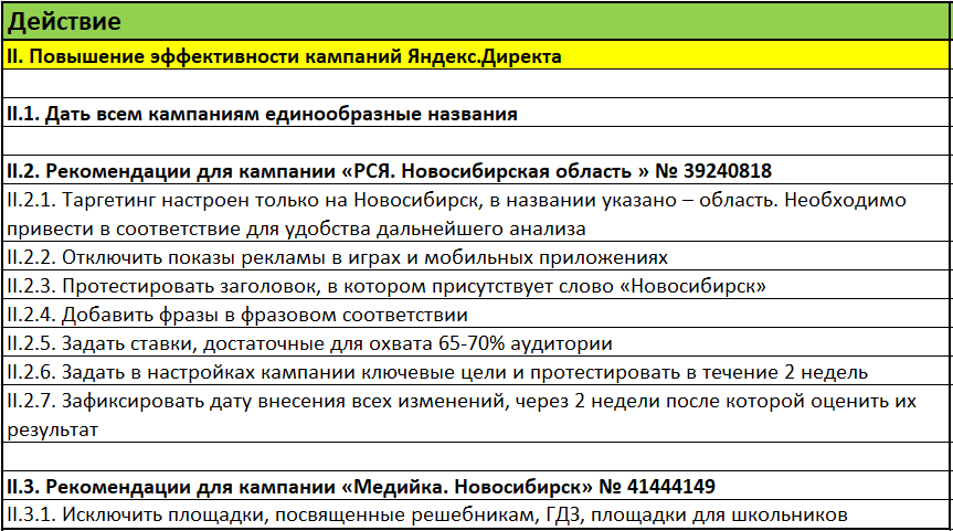 Рекомендации по доработке рекламных кампаний