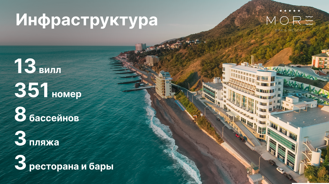 Отель MORE в Крыму