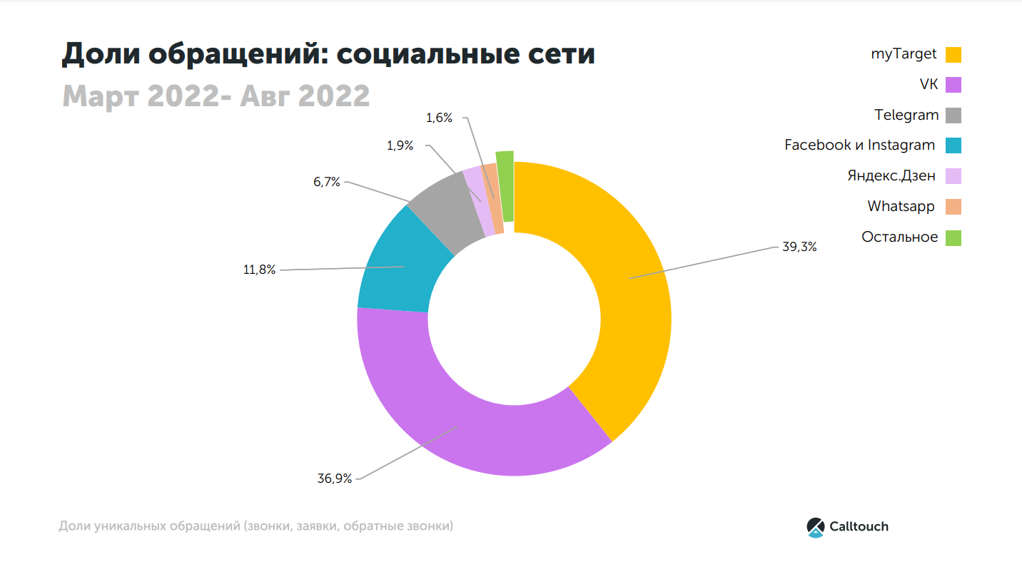 Соцсети