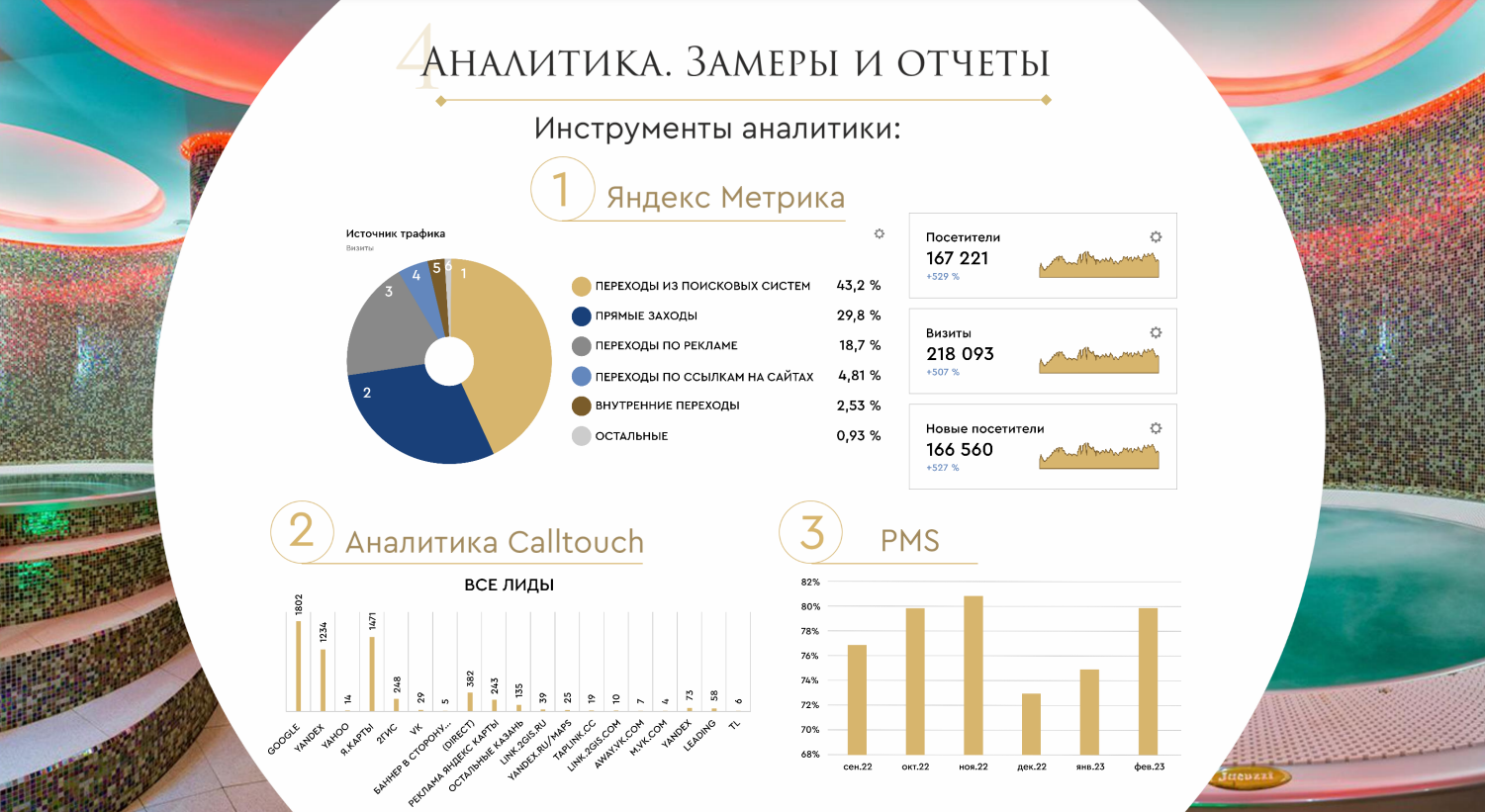 Инструменты аналитики