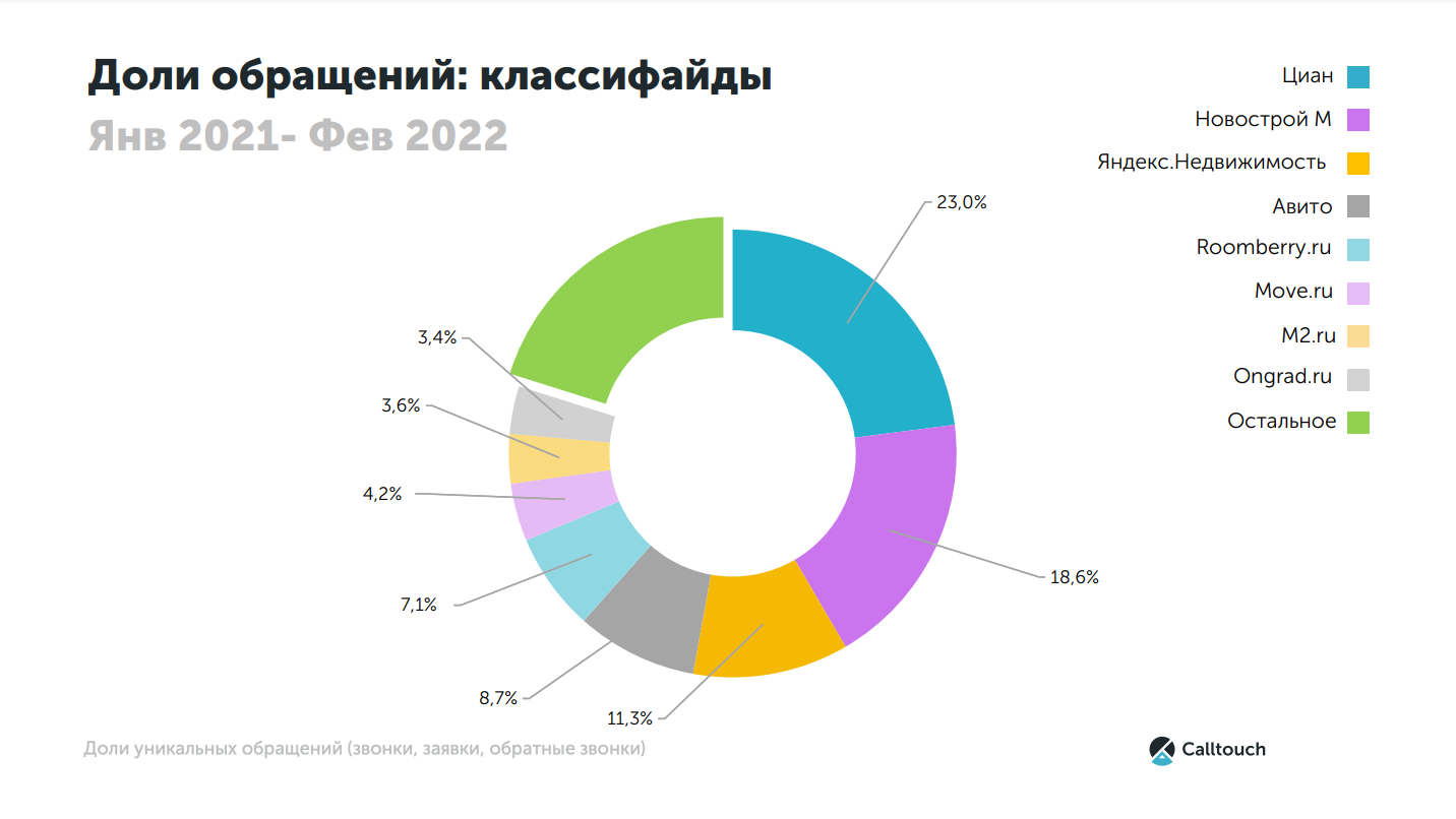 Классифайды