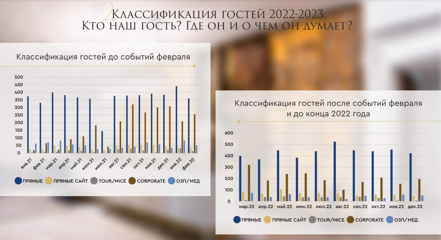 Классификация гостей спа-отеля