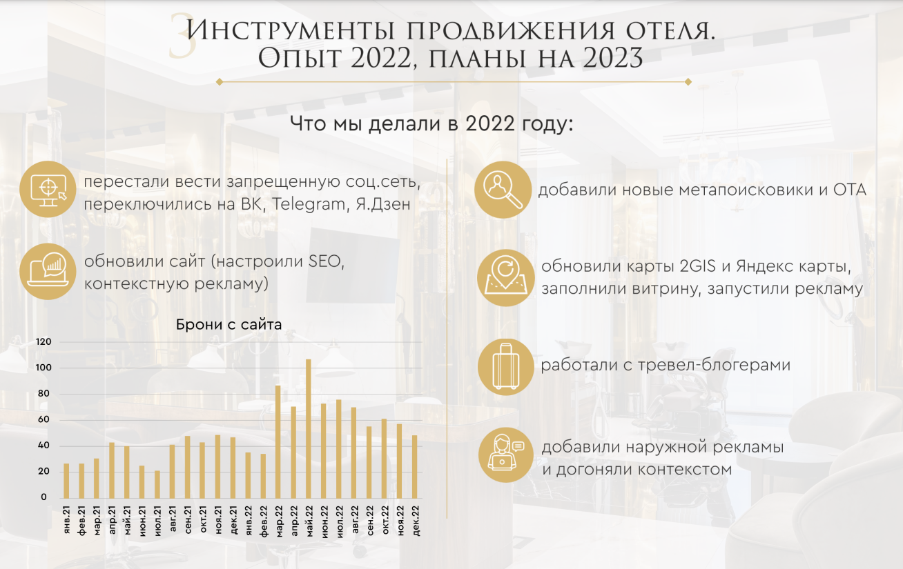 Инструменты продвижения отеля