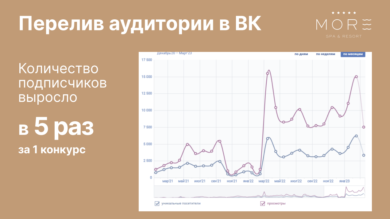 Перелив аудитории в ВК