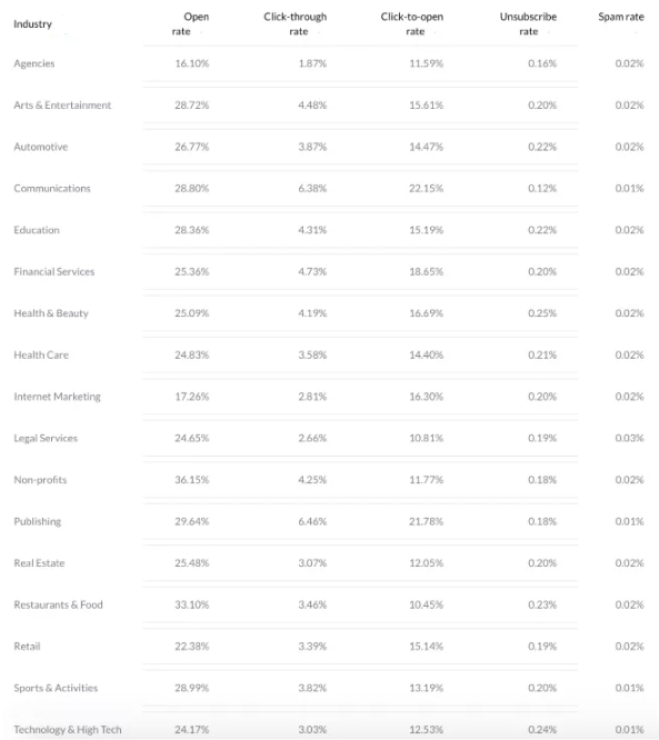 Статистика в Smart Insights