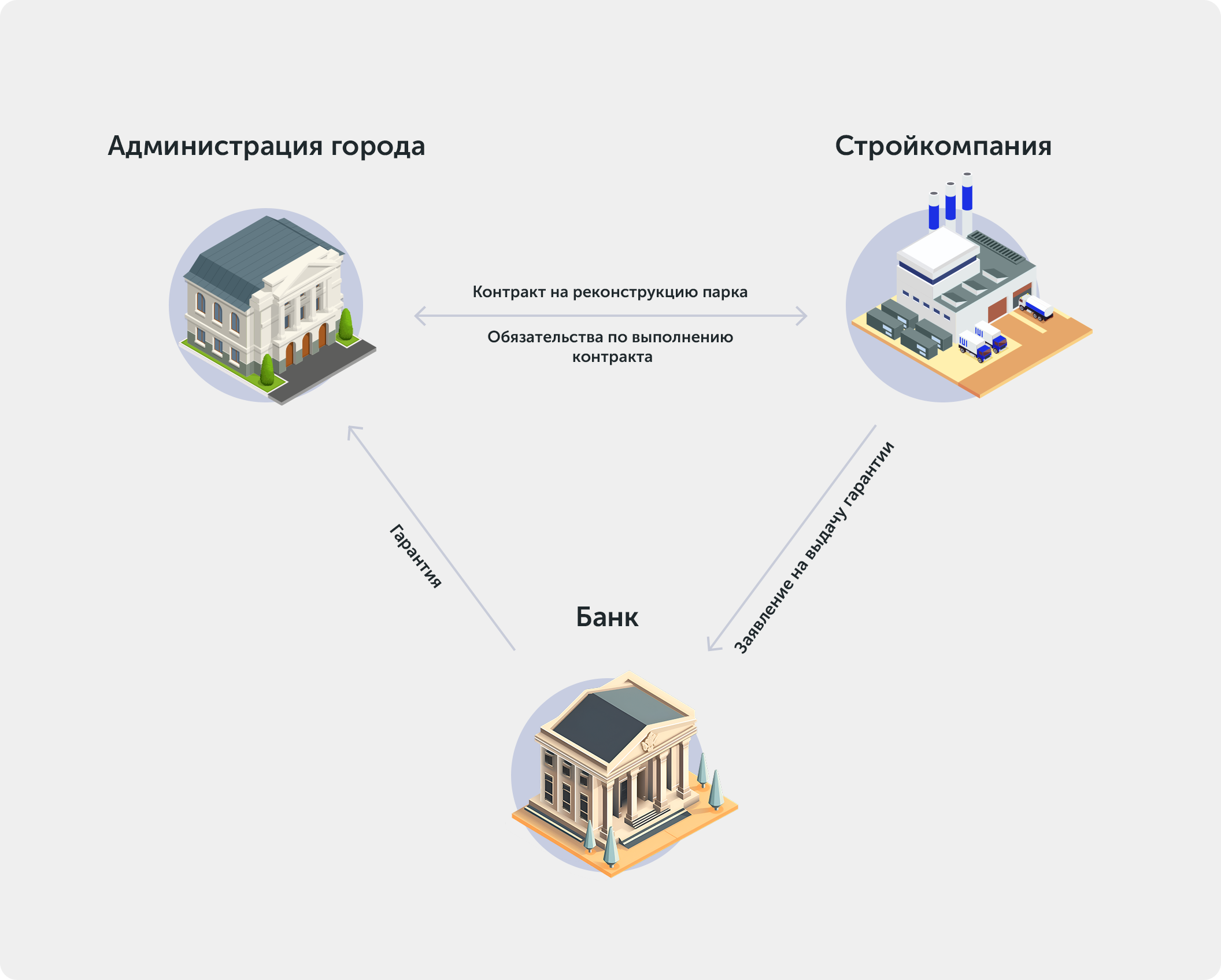 Как работает банковская гарантия