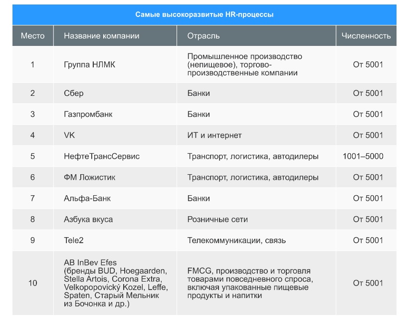 Рейтинг hh.ru