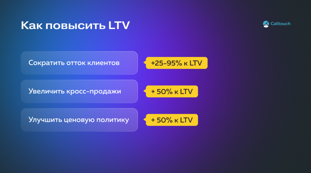 Как увеличить LTV
