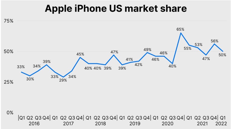 Данные портала iPhones.ru