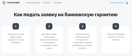 Алгоритм подачи заявки на сайте «Тинькофф».