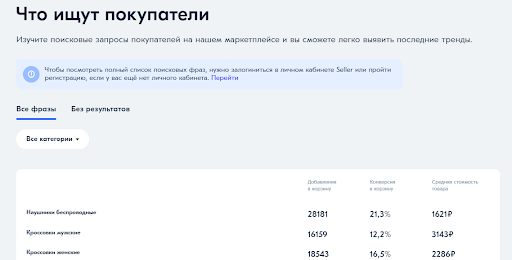 Раздел Ozon Seller «Что ищут покупатели»
