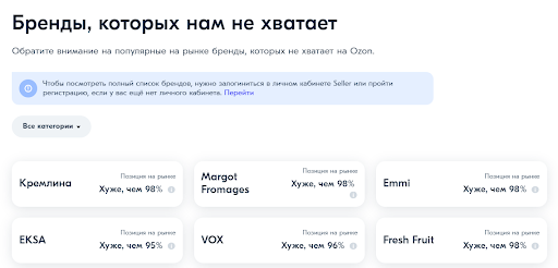 Раздел с брендами, которых не хватает на площадке