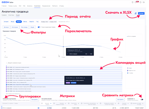 Вкладка «Акции»