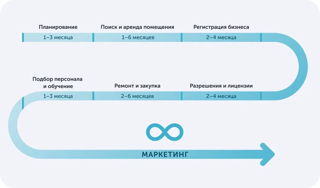 Риски при открытии салона красоты