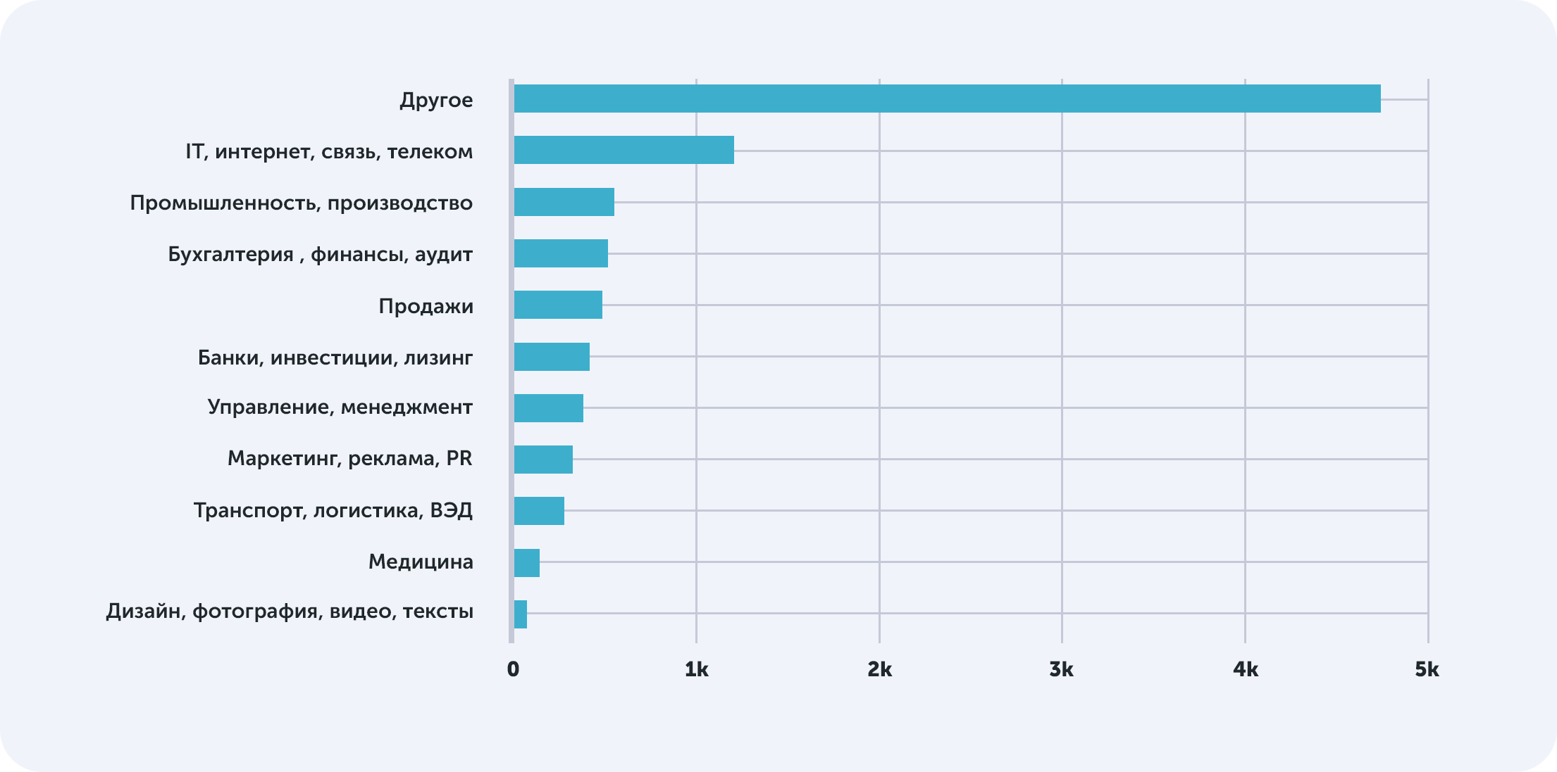 Из каких ниш приходят в аналитику