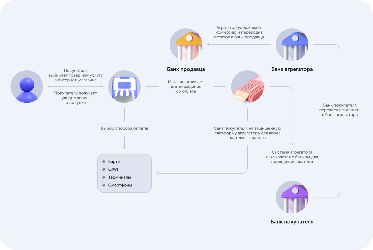 Как работает платежный агрегатор