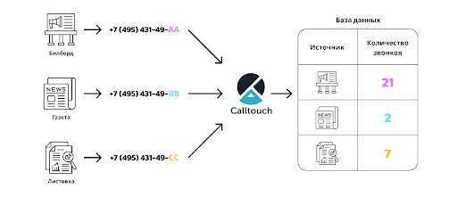 Как работает статический коллтрекинг