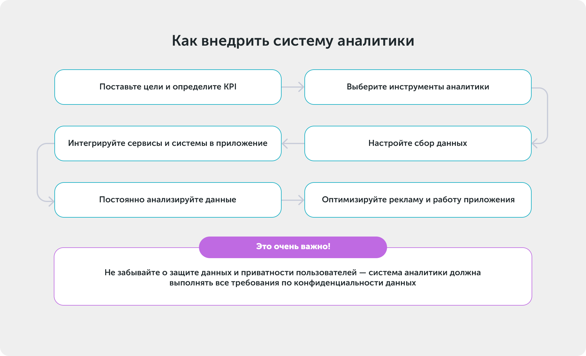 Как внедрить систему аналитики