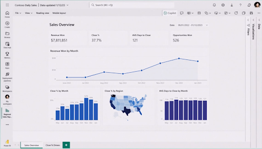 Рабочая область Power BI от Microsoft 