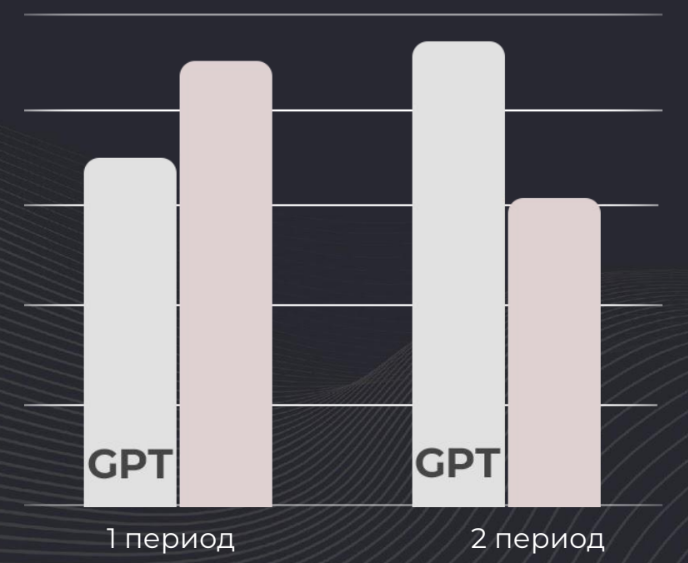 Как Chat GPT и Midjourney сэкономили 40% маркетингового бюджета автодилера. Кейс Yagoda и «Самара-Авто» Image14-1