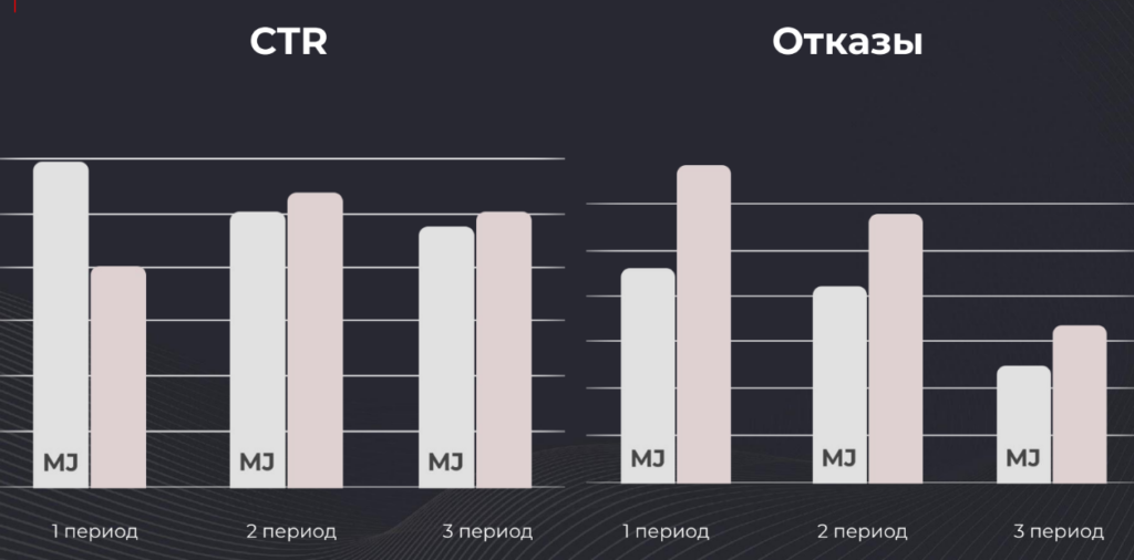 Как Chat GPT и Midjourney сэкономили 40% маркетингового бюджета автодилера. Кейс Yagoda и «Самара-Авто» Image3-2-1024x506