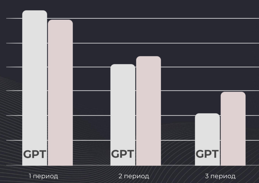 Как Chat GPT и Midjourney сэкономили 40% маркетингового бюджета автодилера. Кейс Yagoda и «Самара-Авто» Image9