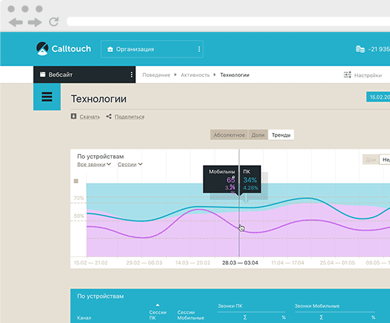 https://www.calltouch.ru/product/calltracking