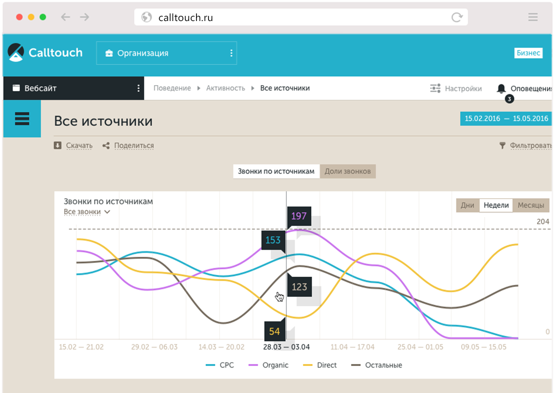 Cтатистика звонков