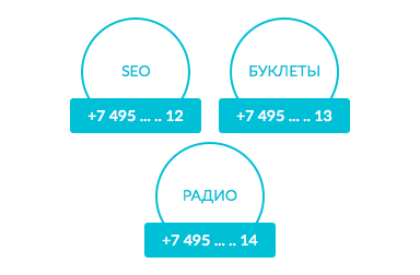 Calltracking