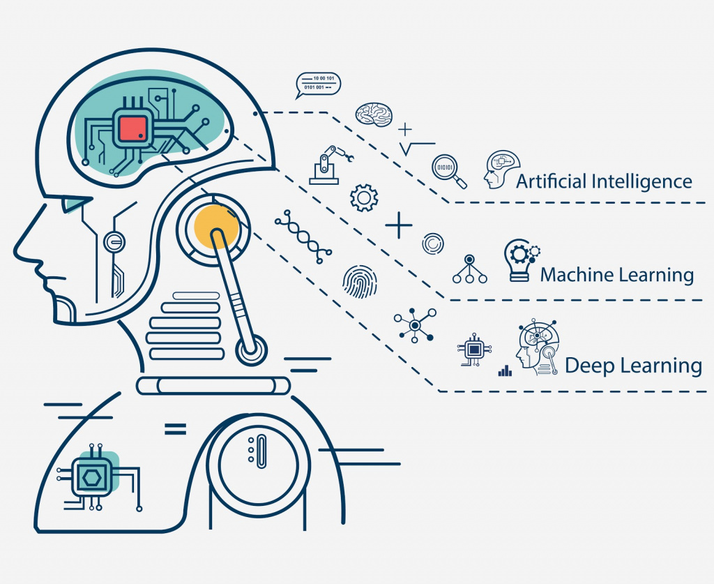 Что означает слово intelligence в словосочетании artificial intelligence в информатике