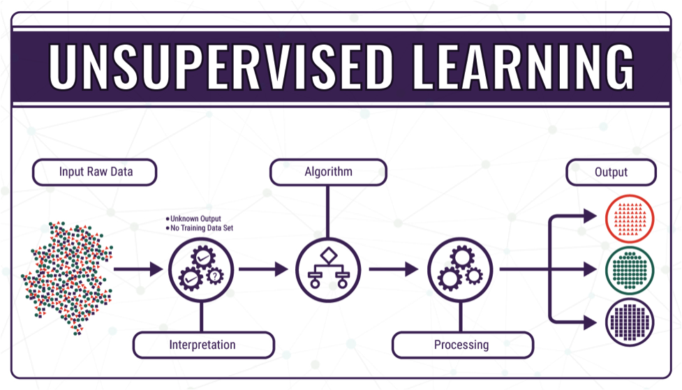 unsupervised learning