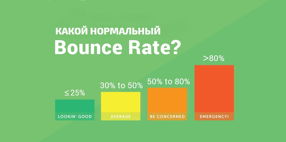 Какой нормальный Bounce Rate