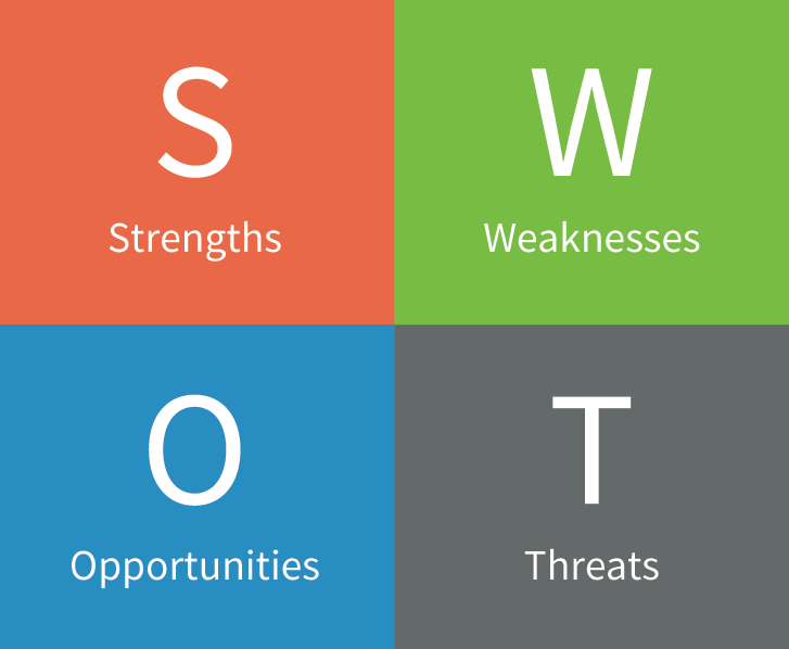  Отчет по практике по теме Проведение SWOT-анализа организации для выбора дальнейшей стратегии