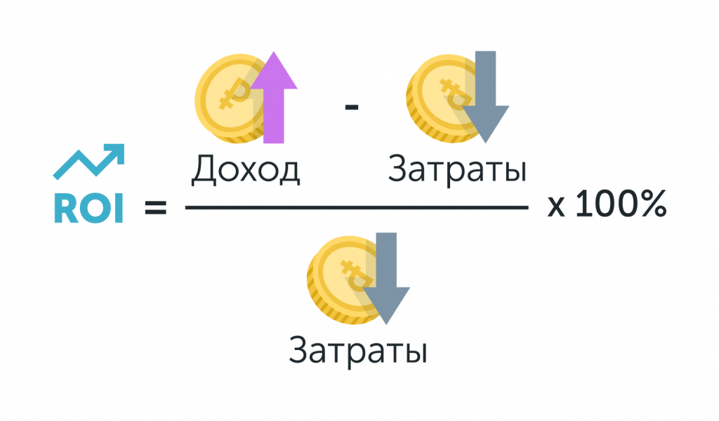 Рейтинг Р Интернет Магазинов Вычисляется